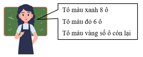 Điền số thích hợp vào chỗ chấm.  Cho một bảng gồm 20 ô vuông 1 cm2 (ảnh 1)