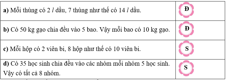 Đúng ghi Đ, sai ghi S vào bông hoa.  a) Mỗi thùng có 2 l dầu, 7 thùng như thế có 14 l dầu.  	    b) Có 50 kg gạo chia đều vào 5 bao. Vậy mỗi bao có 10 kg gạo.  	  (ảnh 5)