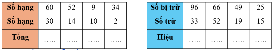Phiếu bài tập hàng ngày Toán lớp 2 Em làm được những gì có đáp án (ảnh 1)