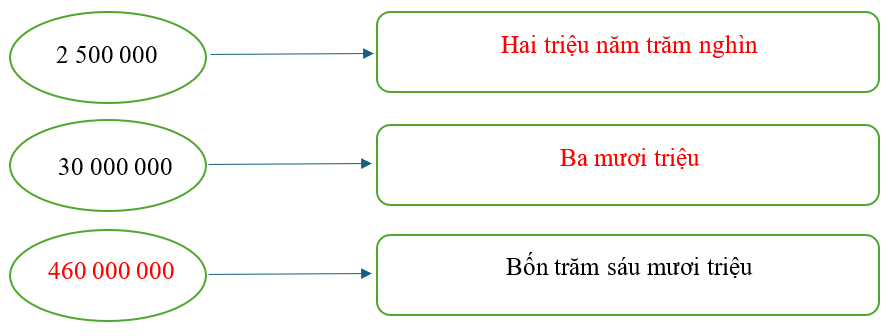 Hoàn thành bảng sau: (ảnh 2)