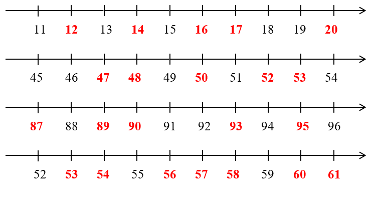 Phiếu bài tập hàng ngày Toán lớp 2 Tia số - Số liền trước, số liền sau có đáp án (ảnh 2)