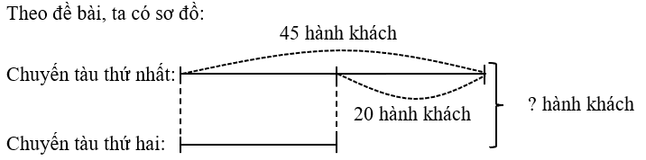 Giải bài toán sau.   (ảnh 2)