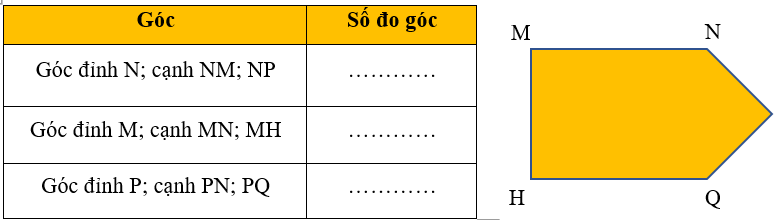 Dùng thước đo để đo và hoàn thành bảng dưới đây: (ảnh 1)