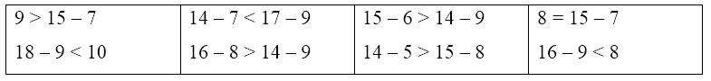 Phiếu bài tập hàng ngày Toán lớp 2 14, 15, 16, 17, 18 trừ đi một số có đáp án (ảnh 2)