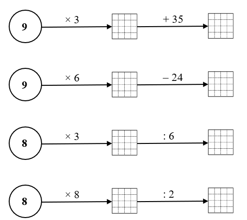 Số vào ô trống ? (ảnh 1)
