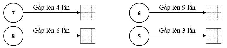 Số vào ô trống ? (ảnh 1)
