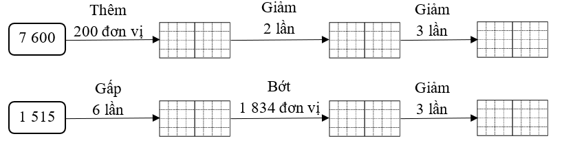 Số vào ô trống ? (ảnh 1)
