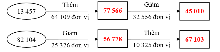 Số vào chỗ trống ? (ảnh 2)