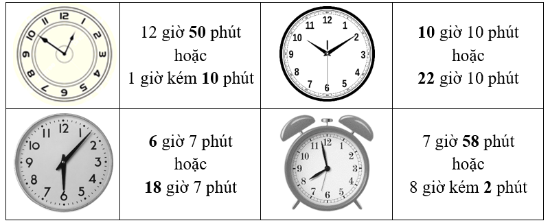 Số vào ô trống ? (ảnh 2)