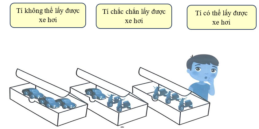 Nối mỗi câu với hộp thích hợp. (ảnh 1)