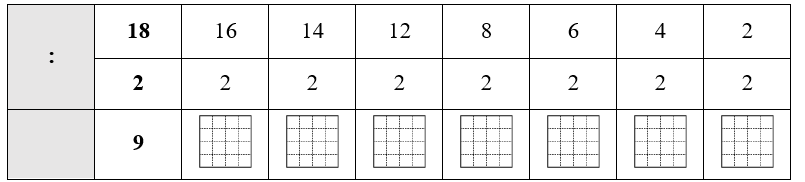 Số vào chỗ trống ? (ảnh 1)