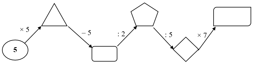 Điền số thích hợp vào ô trống: (ảnh 1)
