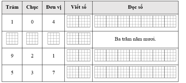 Hoàn thành bảng sau: (ảnh 1)
