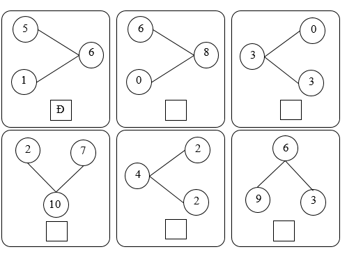 Đúng ghi Đ, sai ghi S (theo mẫu): (ảnh 1)
