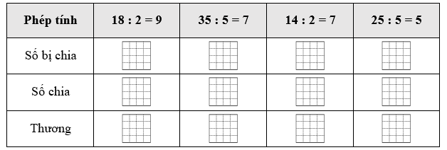 Số vào chỗ trống ? (ảnh 1)