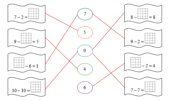 Nối: 7 – 2 =  (ảnh 2)