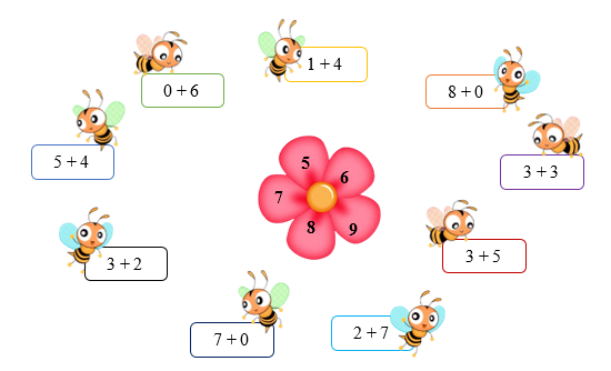 Nối: 0 + 6 (ảnh 1)