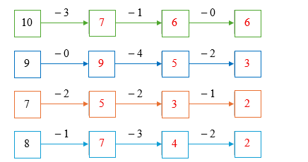 Điền số thích hợp vào ô trống: (ảnh 2)
