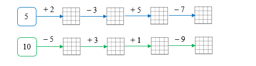  Điền Số? thích hợp   (ảnh 1)