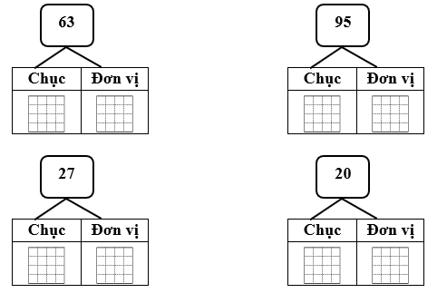 Số vào ô trống ? (ảnh 1)