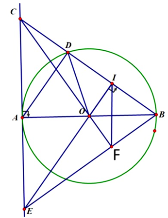Cho đường tròn (O;R) đường kính AB, vẽ tiếp tuyến x'x tại A với đường tròn (O). Trên x'x lấy điểm C, C khác A. BC cắt đường tròn (O) tại D, D khác B (ảnh 1)