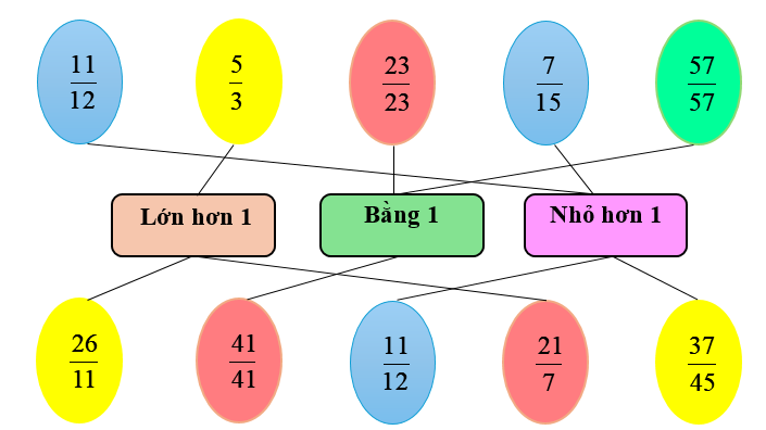 Nối (theo mẫu) (ảnh 2)