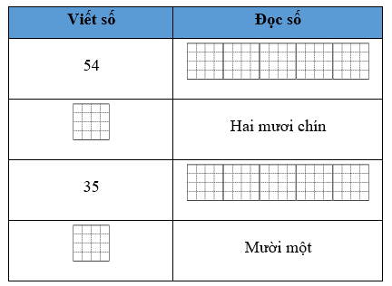 Điền vào chỗ trống: (ảnh 1)