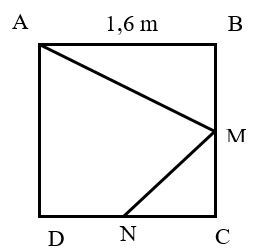 Hình vuông ABCD có cạnh 1,6 m. Hai điểm M và N lần lượt là trung điểm của cạnh BC và CD. (ảnh 1)