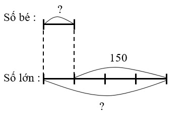 Hoàn thành bảng sau (ảnh 3)