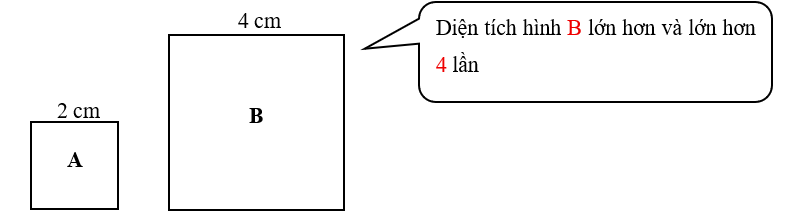 Điền số thích hợp vào chỗ chấm. (ảnh 2)