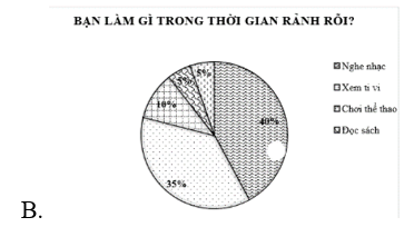 Trong các biểu đồ sau, đâu là biểu đồ đoạn thẳng? (ảnh 2)