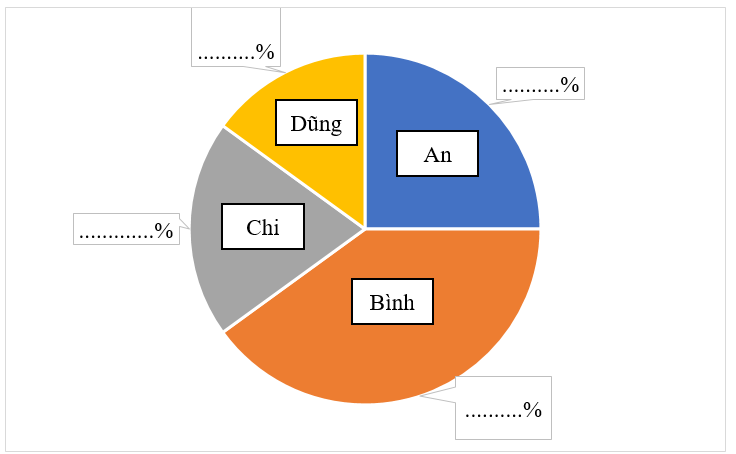 Điền vào chỗ trống cho thích hợp.  Bảng dưới đây cho biết số lượng sách mà các thành viên trong câu lạc bộ đọc sách của trường đã đọc trong một tháng. (ảnh 1)