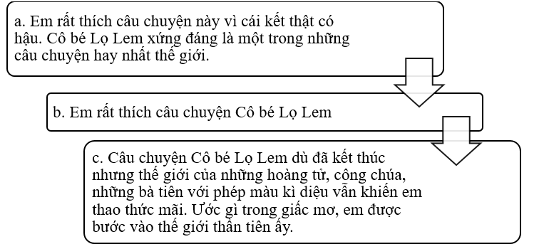Đọc các đoạn kết bài dưới đây và xác định chúng thuộc kiểu kết bài nào? (ảnh 1)