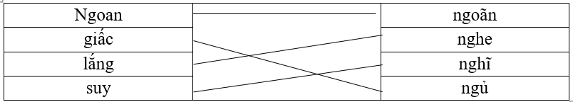 Nối tiếng ở cột bên trái với tiếng ở cột bên phải để tạo từ. (ảnh 2)