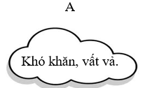 Con đường đi học của các bạn nhỏ như thế nào? (ảnh 1)