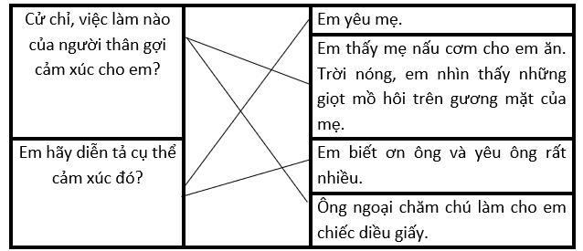 Nối câu hỏi với câu trả lời thích hợp. (ảnh 2)