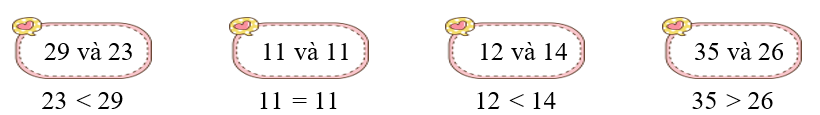 Viết hai số đã cho vào đúng ô trống: (ảnh 2)