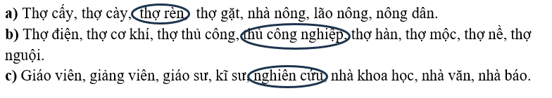 Khoanh tròn vào từ khác nghĩa trong dãy từ sau:  a) Thợ cấy, thợ cày, thợ rèn, thợ gặt, nhà nông, lão nông, nông dân. (ảnh 1)