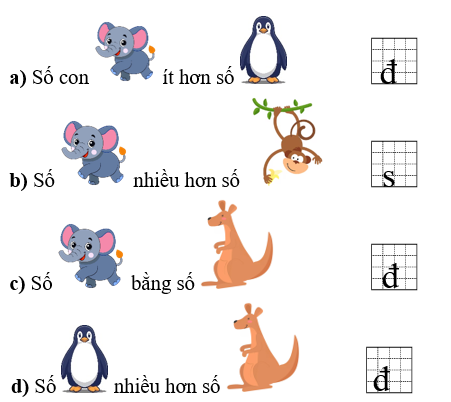 Đ&uacute;ng ghi Đ, sai ghi S. (ảnh 3)