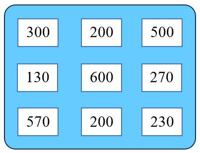 Biết ba số theo cột hay theo hàng đều có tổng là 1000. (ảnh 2)