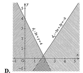 Miền nghiệm của hệ bất phương trình bậc nhất hai ẩn 2x + y < 4; - 3x + 2y > - 5 là (ảnh 4)