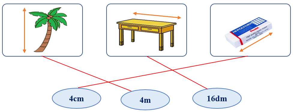 Tìm đồ vật với độ dài thích hợp trong thực tế: (ảnh 2)