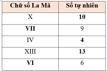 Hoàn thành bảng sau. (ảnh 2)