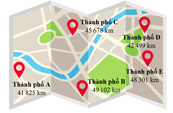 Làm tròn các khoảng cách sau đến hàng chục nghìn. Một bản đồ chỉ khoảng cách từ nhà Thái đến 5 thành phố lớn như sau: (ảnh 1)