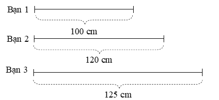 Cô giáo của lớp 3A có đăng ký cho ba bạn học sinh có chiều cao lần lượt là 100 cm, 120 cm, 125 cm tham gia thi nhảy bao bố cấp thành phố. Trong số 3 bạn Nam, (ảnh 1)