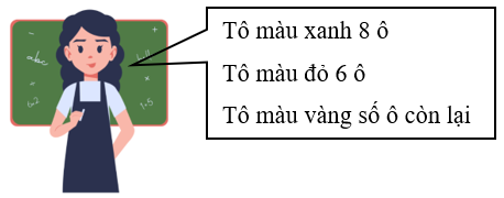 Điền số thích hợp vào chỗ chấm.  Cho một bảng gồm 20 ô vuông 1 cm2 (ảnh 2)