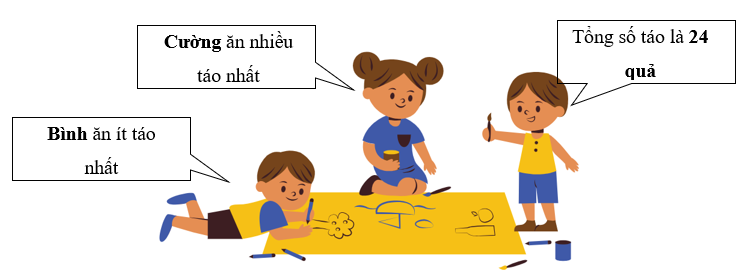 Hoàn thiện chỗ chấm sau.  Biểu đồ sau thể hiện số quả táo mà 4 bạn đã ăn (ảnh 3)