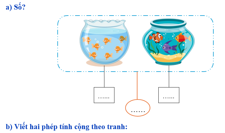 Quan sát tranh: (ảnh 1)