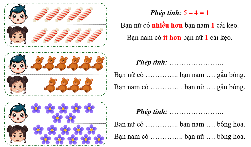 Viết phép tính và điền vào chỗ chấm thích hợp (theo mẫu): (ảnh 1)