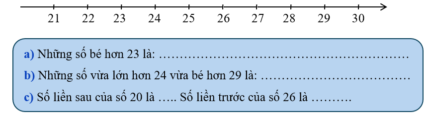 Quan sát tia số, trả lời câu hỏi: (ảnh 1)